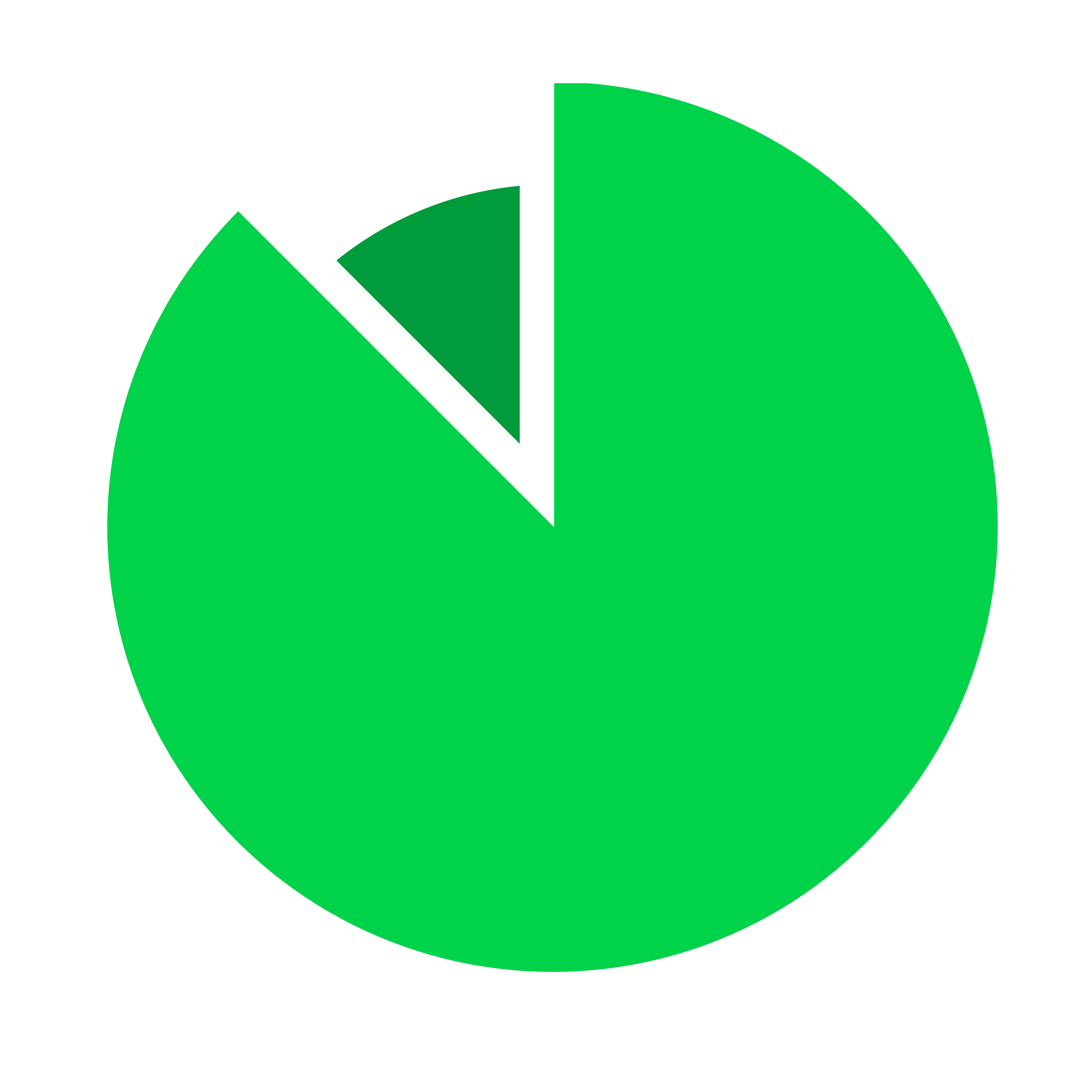Favicon of ngdata cdp